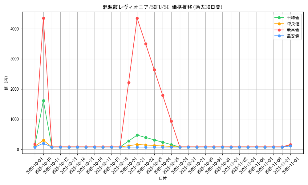 card_4437_series_10094_rarity_5_graph