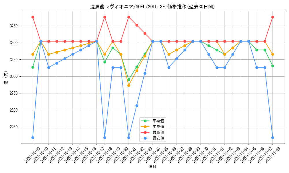 card_4437_series_10094_rarity_7560_graph