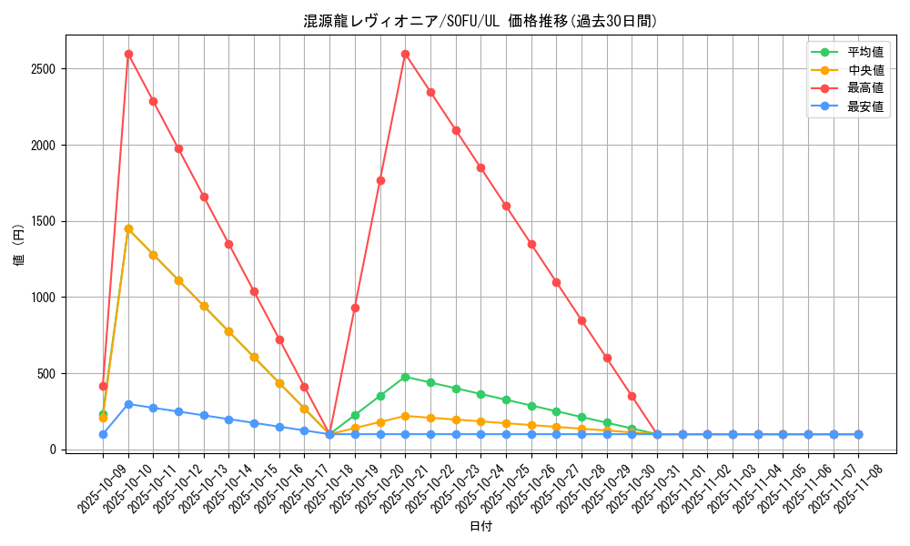 card_4437_series_10094_rarity_77_graph