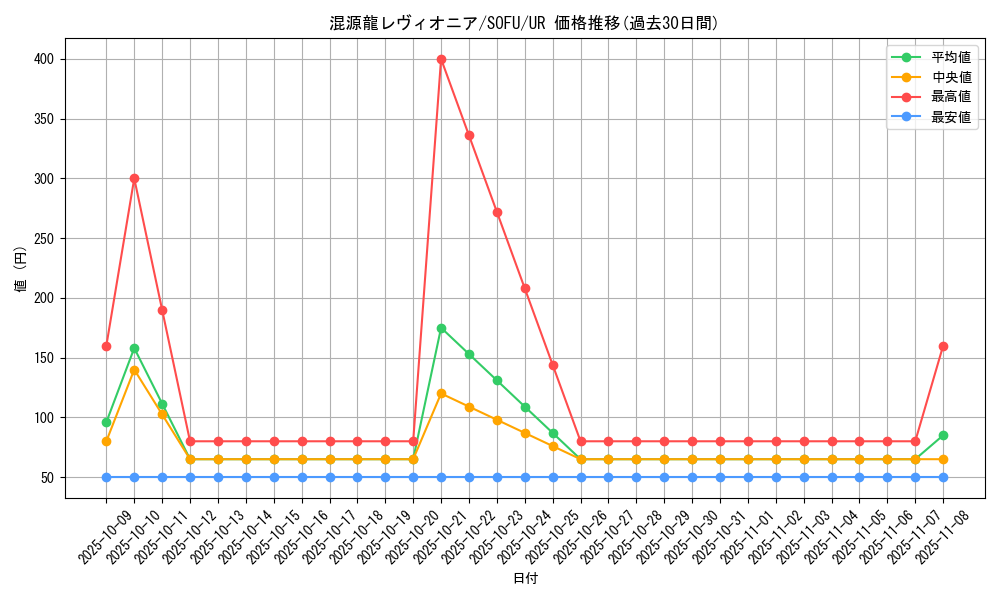 card_4437_series_10094_rarity_7_graph