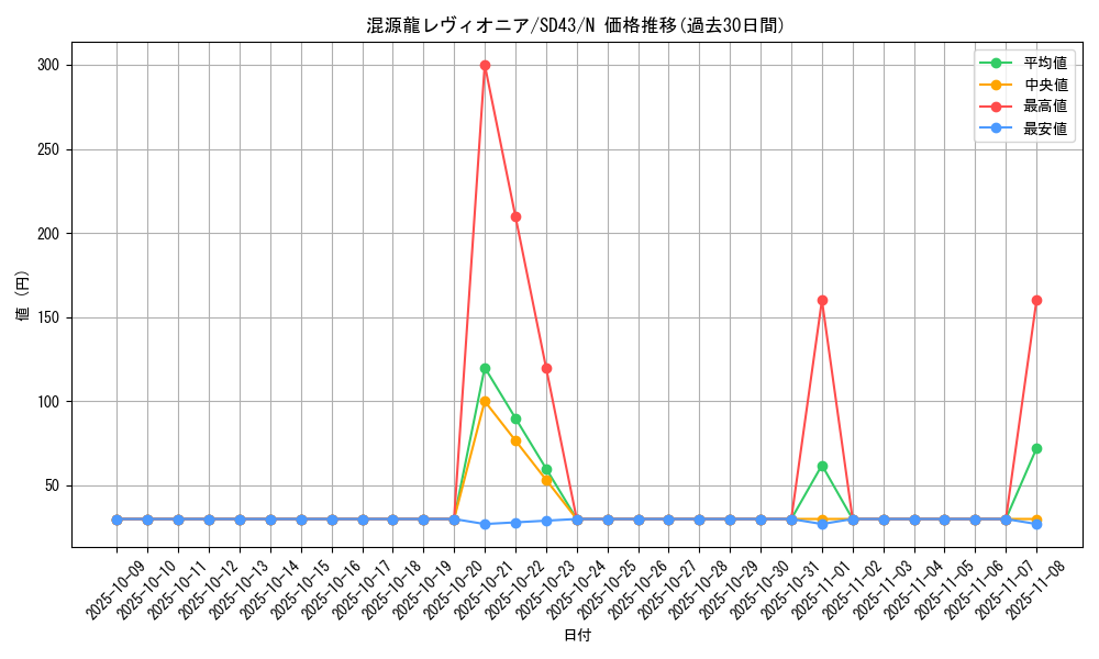 card_4437_series_4714_rarity_1_graph