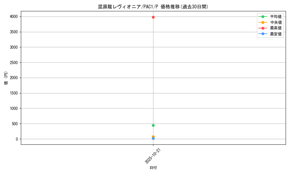 card_4437_series_7610_rarity_2_graph