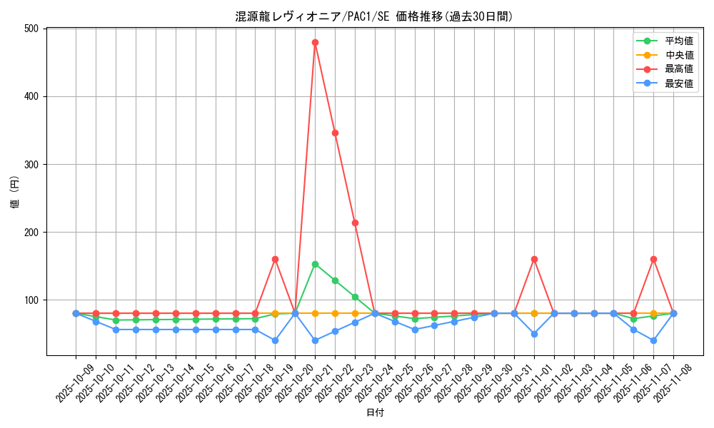card_4437_series_7610_rarity_5_graph