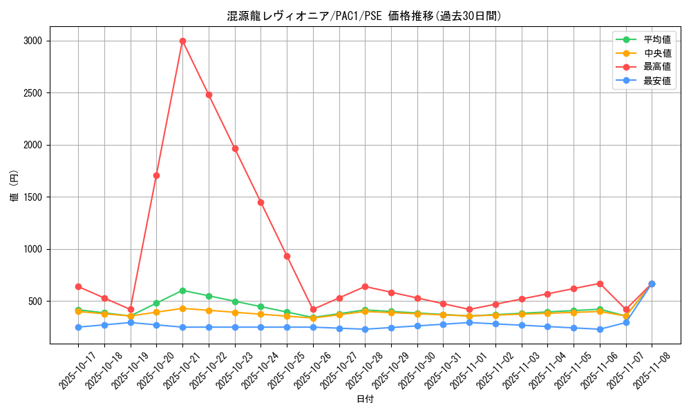 card_4437_series_7610_rarity_8_graph