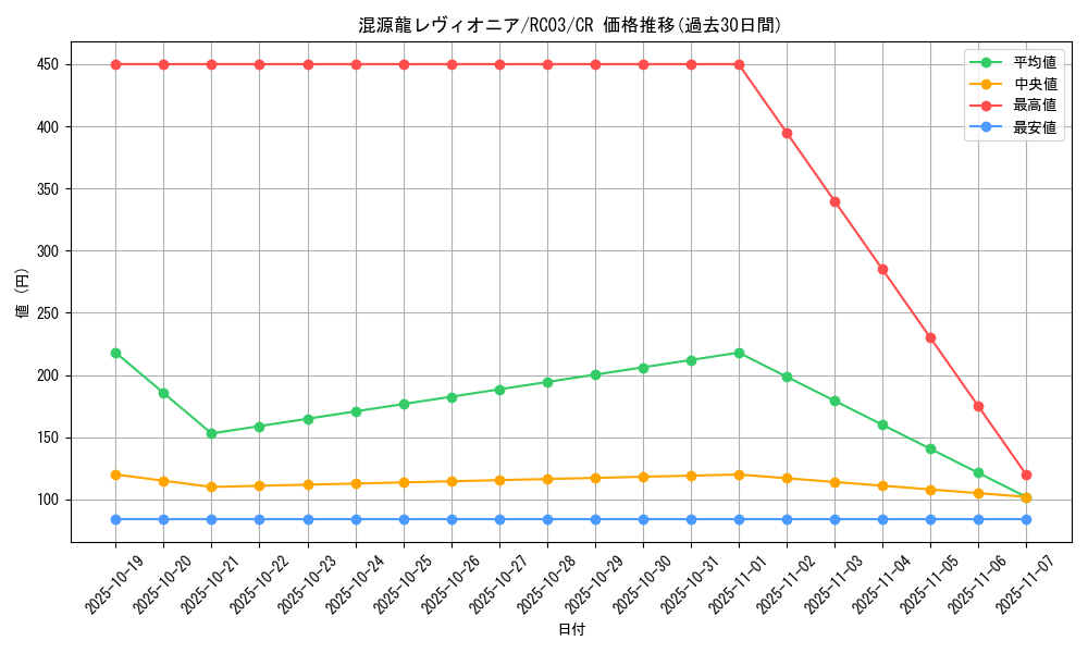 card_4437_series_8837_rarity_1299_graph