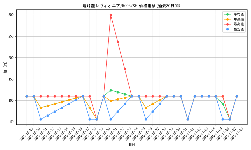 card_4437_series_8837_rarity_5_graph