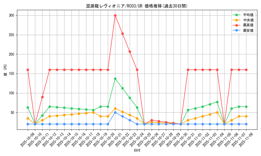 card_4437_series_8837_rarity_7_graph