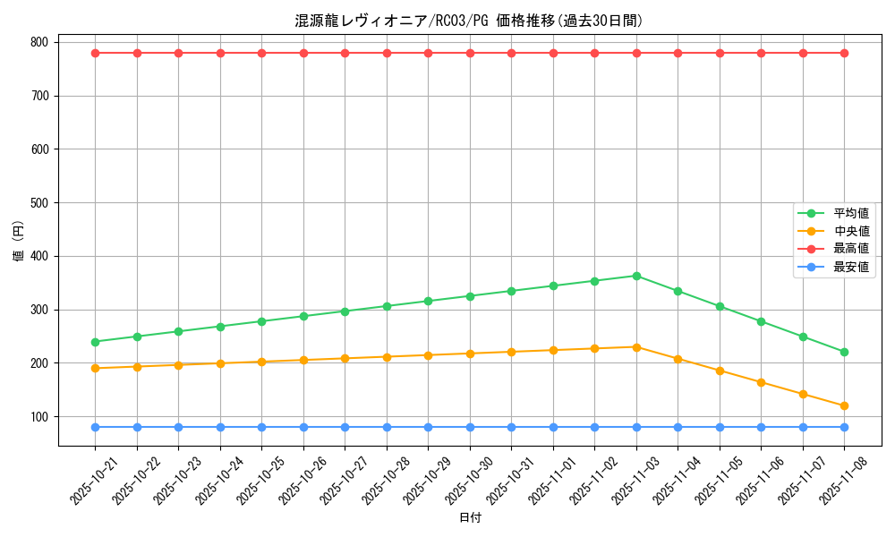 card_4437_series_8837_rarity_9378_graph