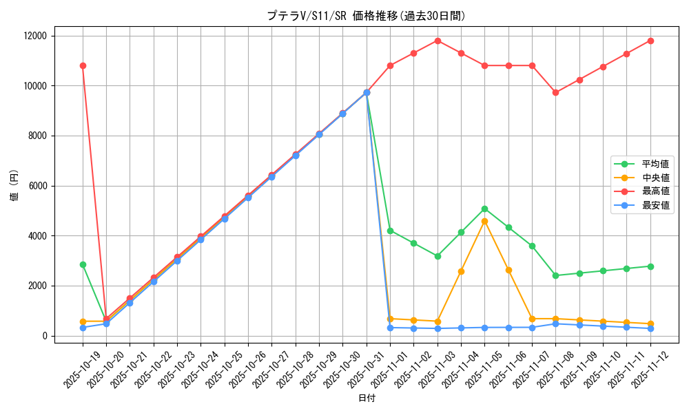 card_44396_series_61365_rarity_71891_graph