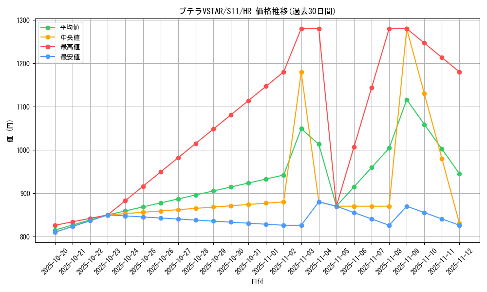 card_44397_series_61365_rarity_77945_graph