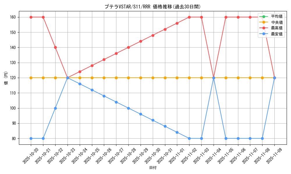 card_44397_series_61365_rarity_81866_graph