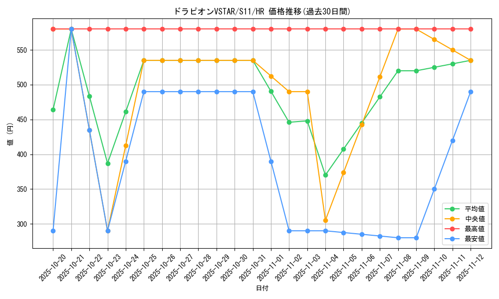 card_44407_series_61365_rarity_77945_graph