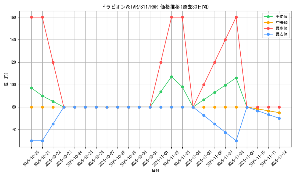 card_44407_series_61365_rarity_81866_graph