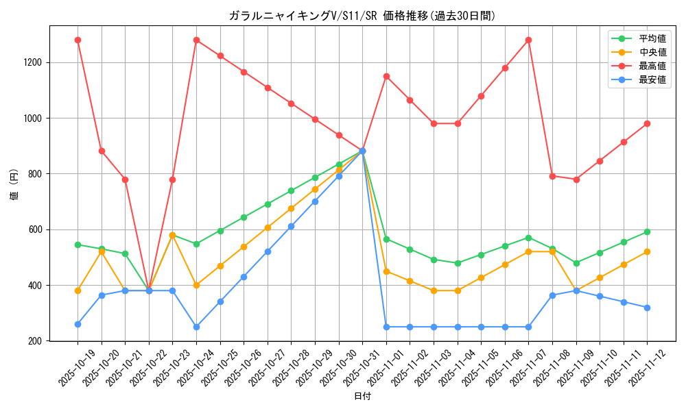 card_44419_series_61365_rarity_71891_graph