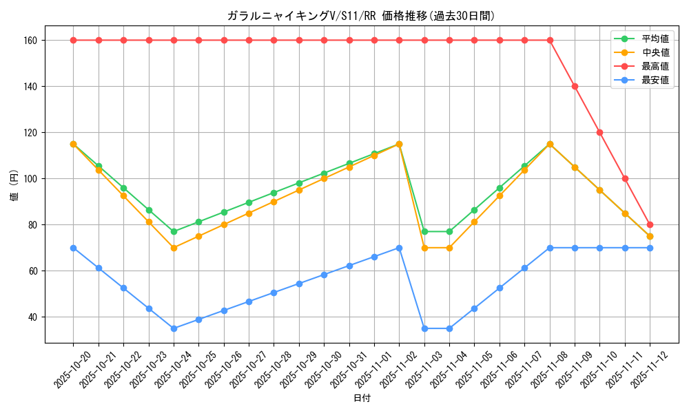 card_44419_series_61365_rarity_73311_graph