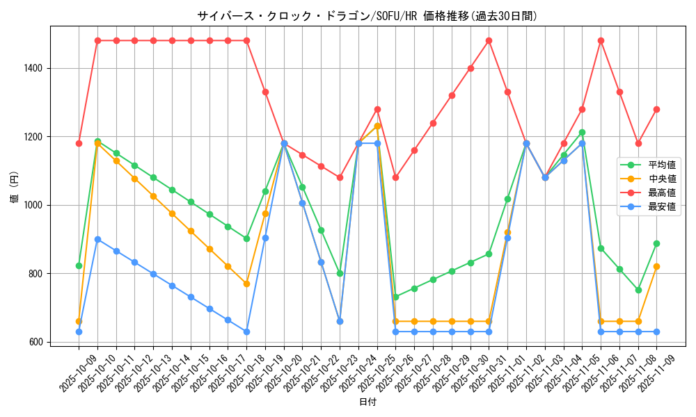 card_4441_series_10094_rarity_407_graph