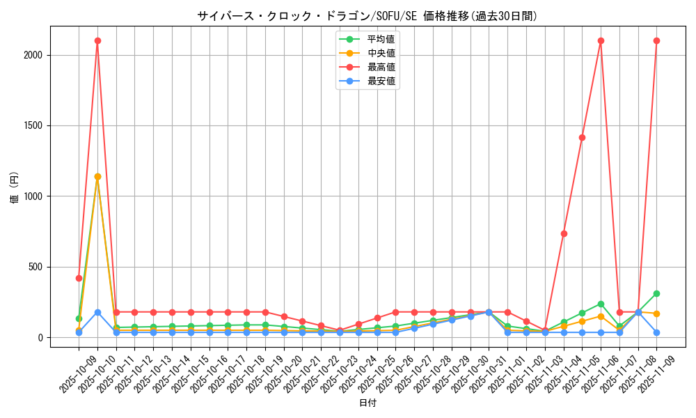 card_4441_series_10094_rarity_5_graph