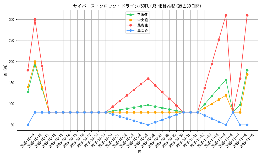 card_4441_series_10094_rarity_7_graph