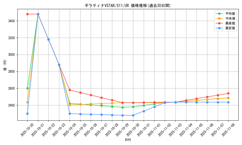 card_44421_series_61365_rarity_71893_graph