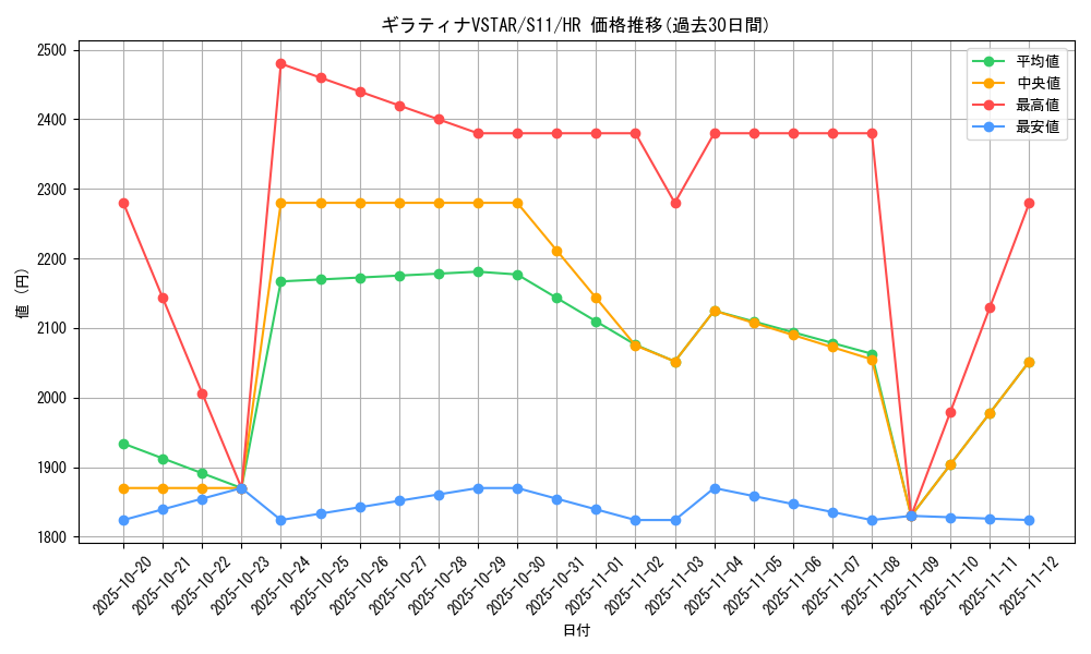 card_44421_series_61365_rarity_77945_graph