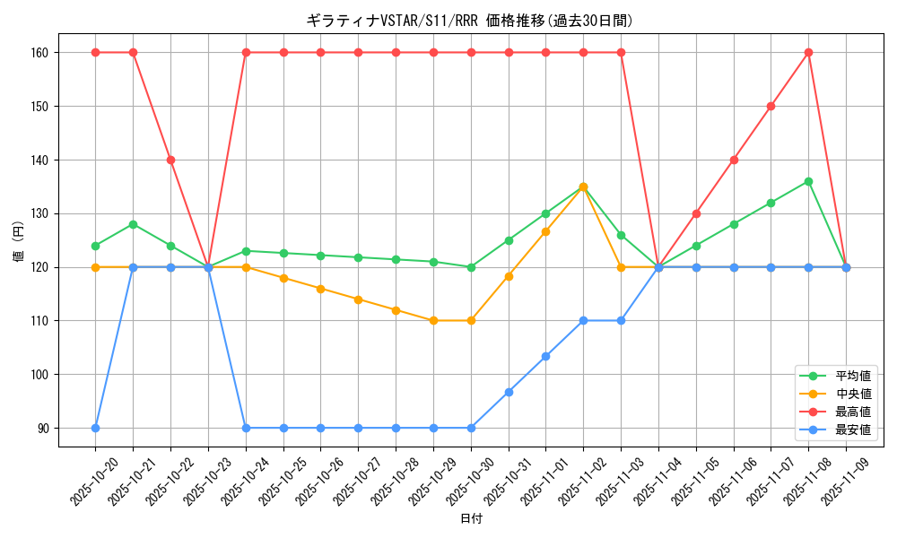 card_44421_series_61365_rarity_81866_graph