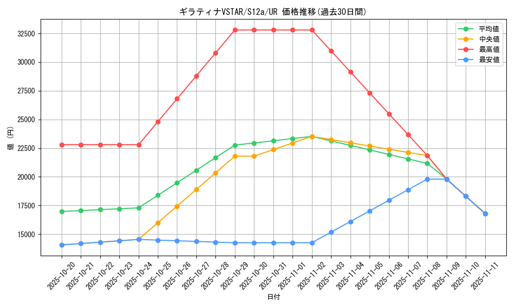 card_44421_series_61372_rarity_71893_graph