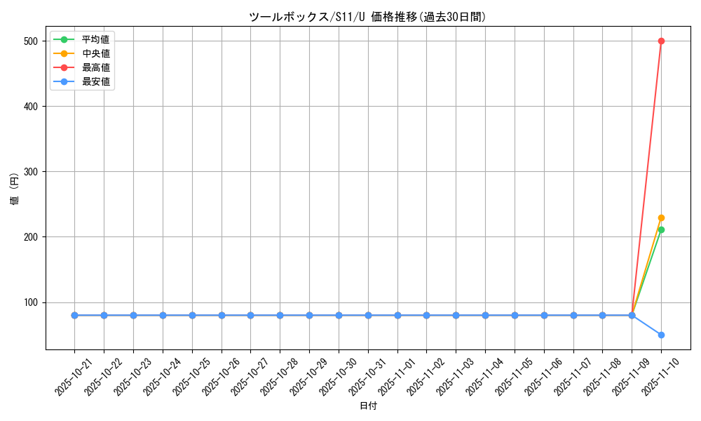 card_44431_series_61365_rarity_65215_graph