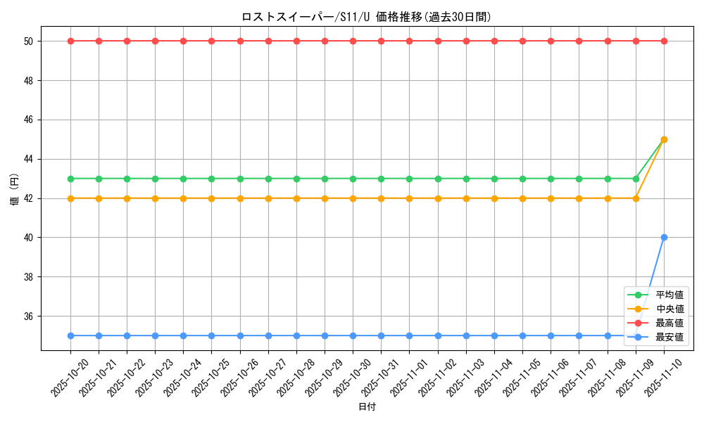 card_44433_series_61365_rarity_65215_graph