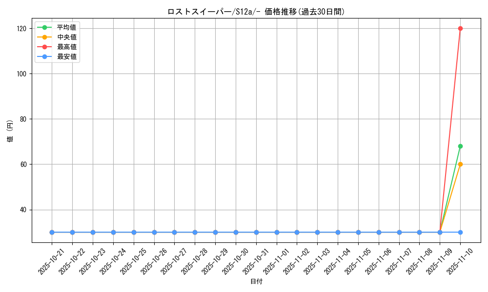 card_44433_series_61372_rarity_95225_graph