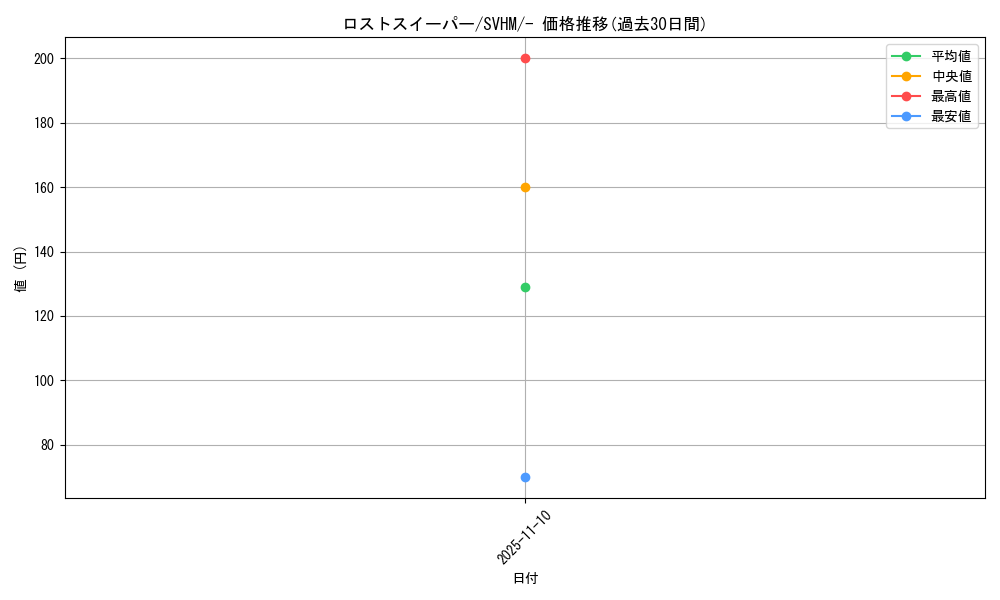 card_44433_series_61408_rarity_95225_graph