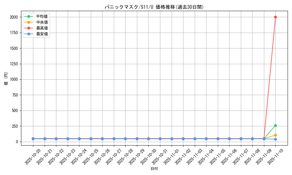 card_44434_series_61365_rarity_65215_graph