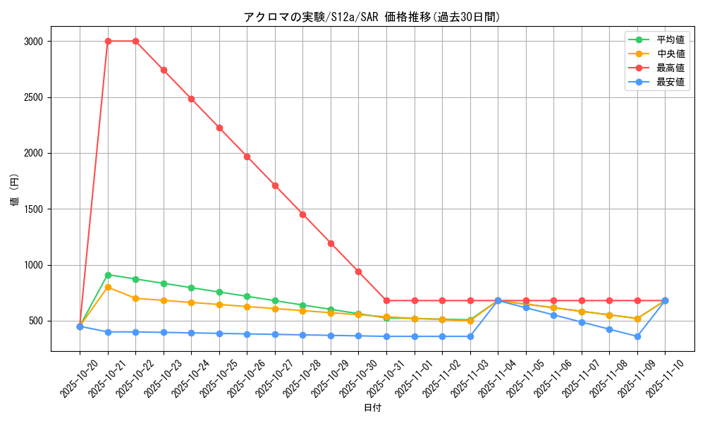 card_44435_series_61372_rarity_86498_graph