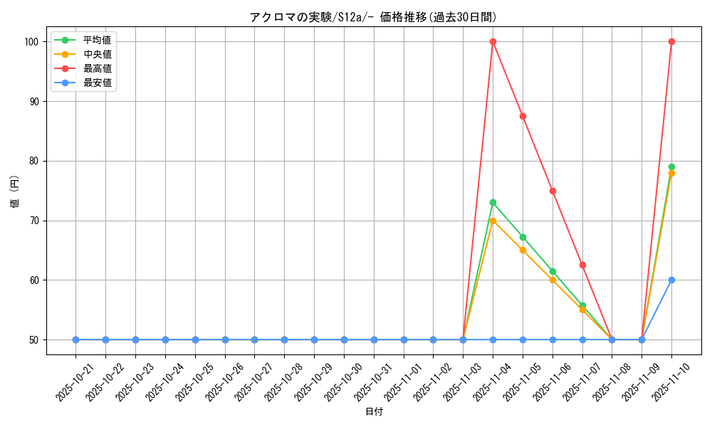 card_44435_series_61372_rarity_95225_graph