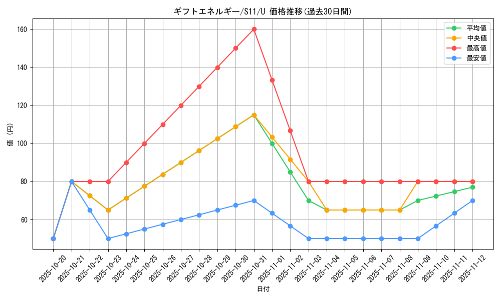 card_44440_series_61365_rarity_65215_graph