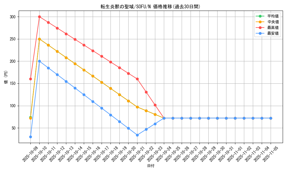 card_4444_series_10094_rarity_1_graph