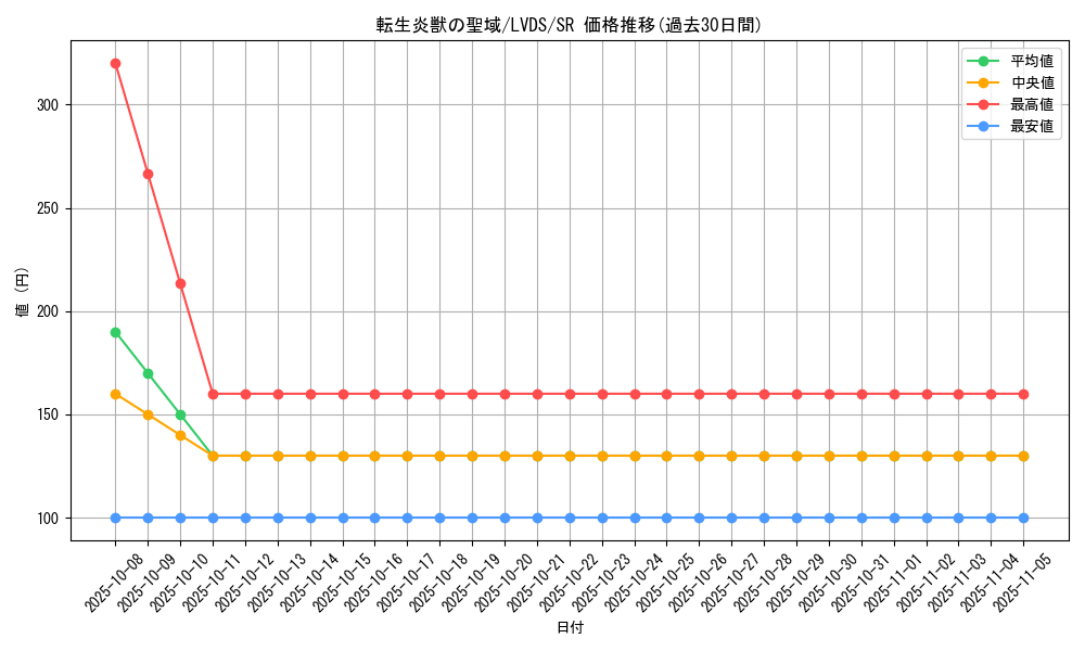 card_4444_series_9035_rarity_3_graph