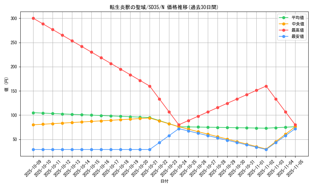 card_4444_series_9546_rarity_1_graph