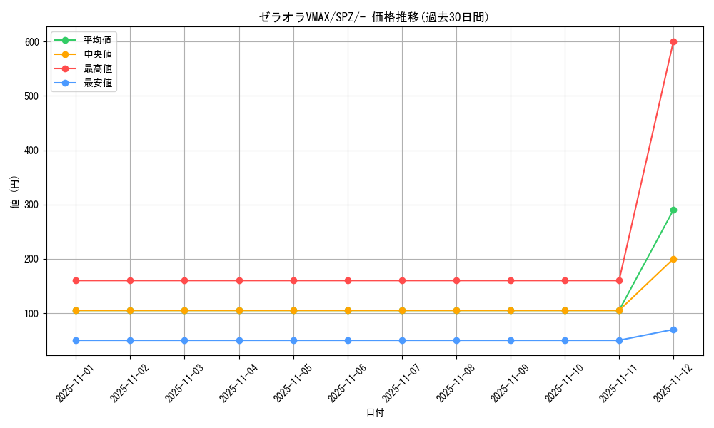 card_44473_series_61366_rarity_95225_graph