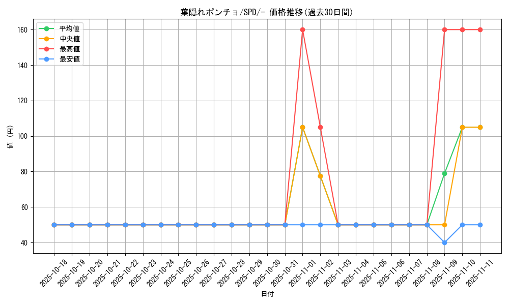 card_44480_series_61367_rarity_95225_graph