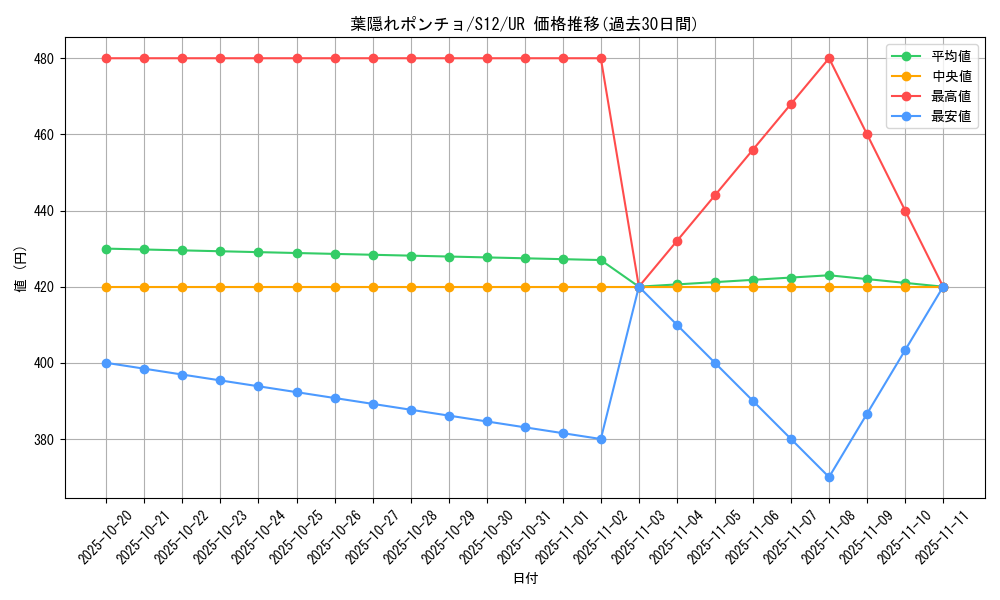card_44480_series_61370_rarity_71893_graph