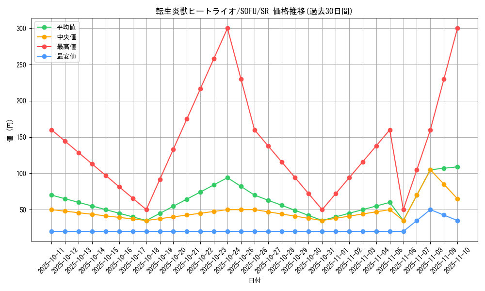 card_4448_series_10094_rarity_3_graph