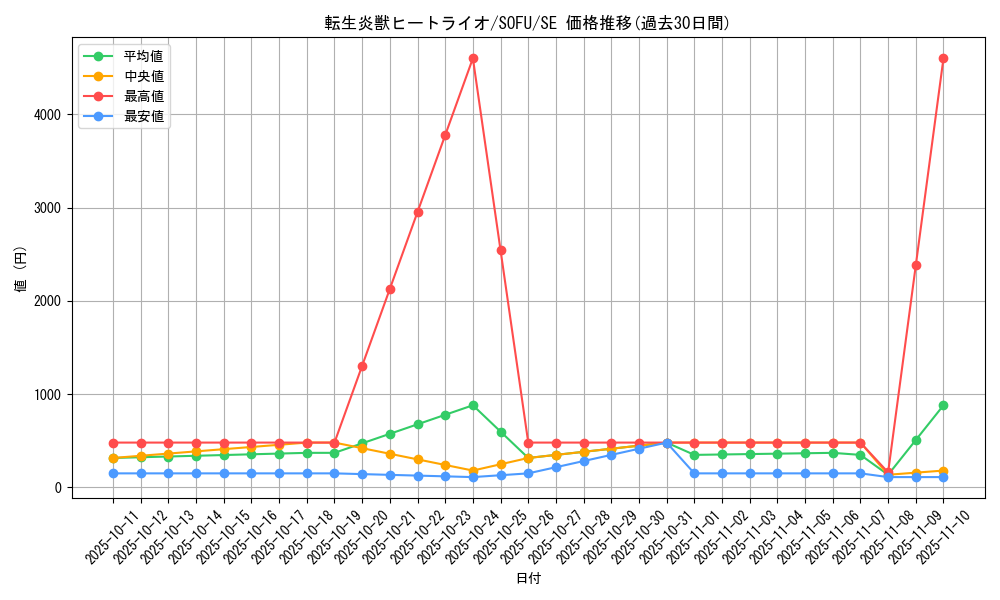 card_4448_series_10094_rarity_5_graph