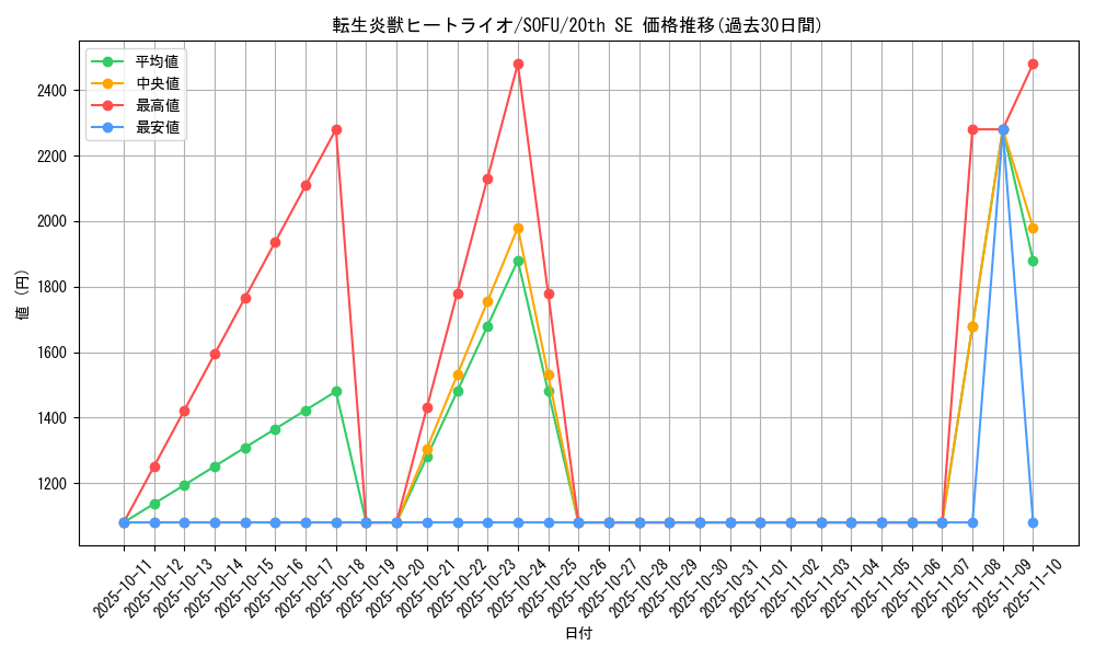 card_4448_series_10094_rarity_7560_graph