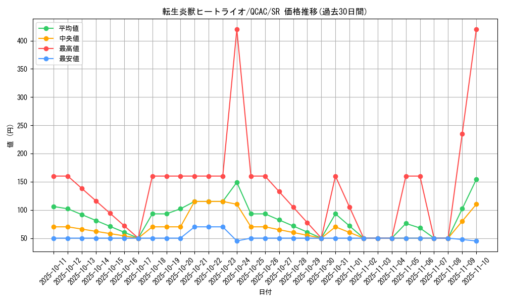 card_4448_series_2361_rarity_3_graph