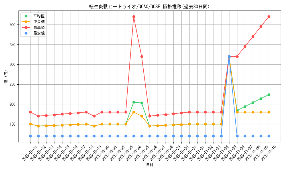 card_4448_series_2361_rarity_408_graph