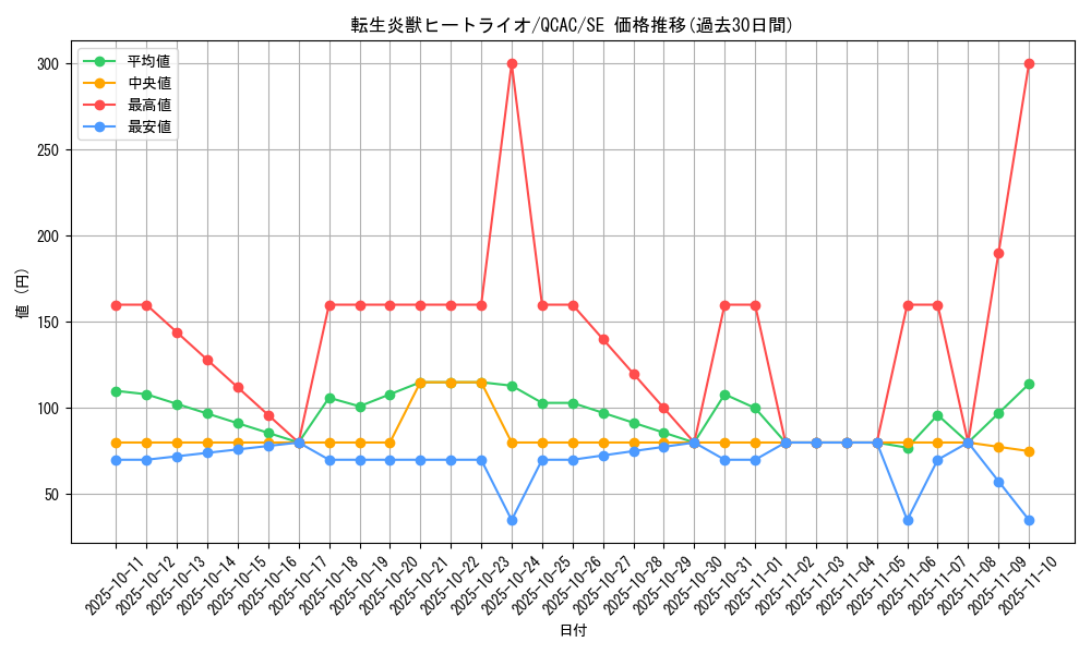 card_4448_series_2361_rarity_5_graph