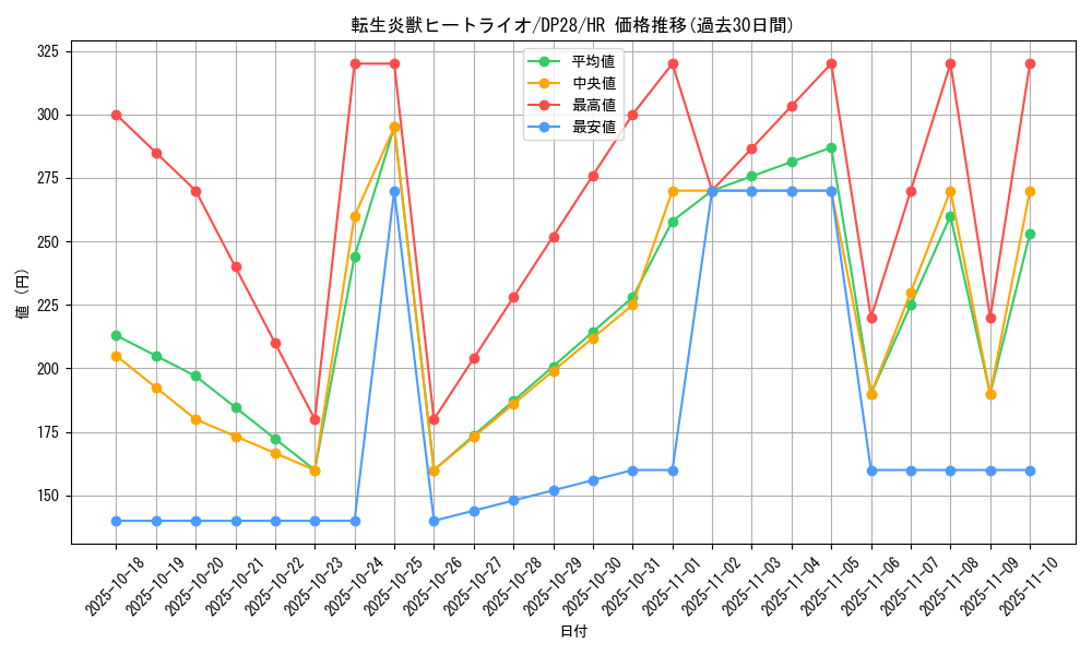 card_4448_series_2579_rarity_407_graph