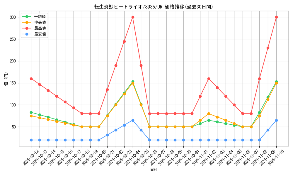 card_4448_series_9546_rarity_7_graph