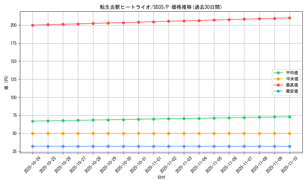 card_4448_series_9555_rarity_2_graph