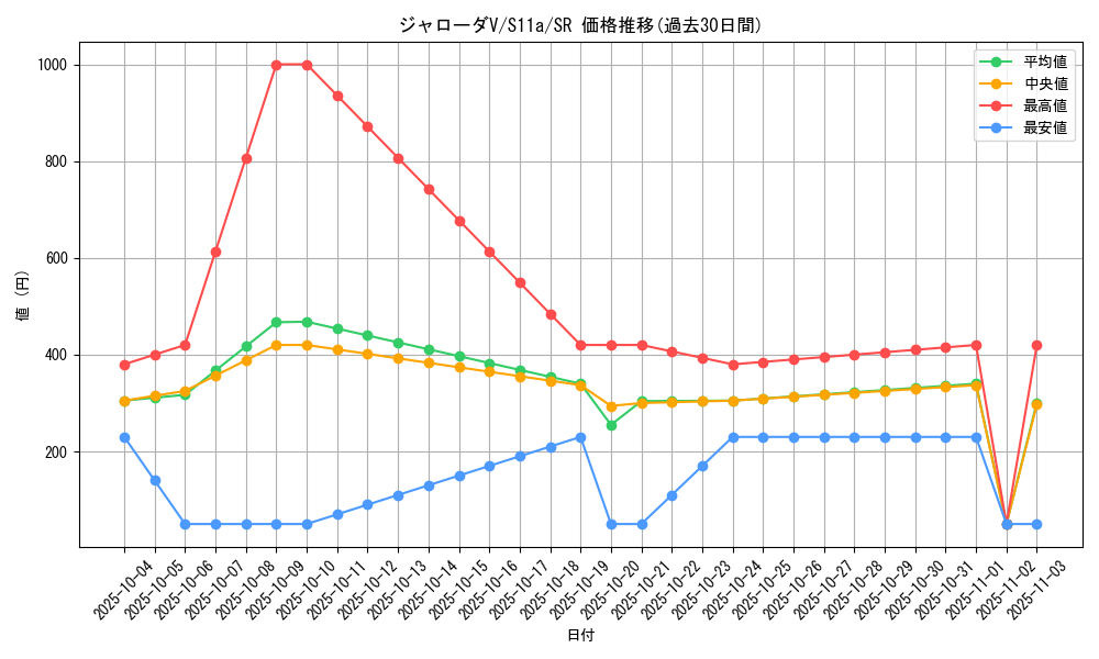 card_44520_series_61369_rarity_71891_graph